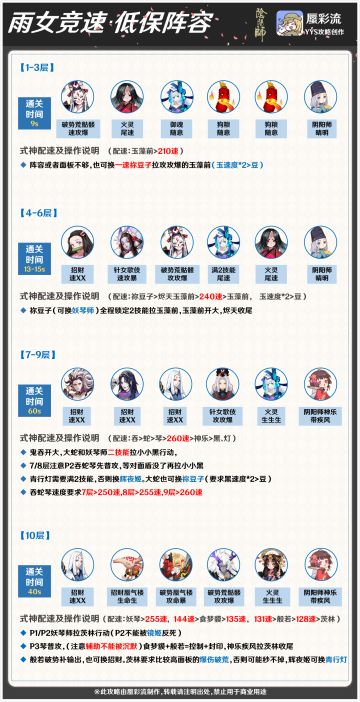 【秘闻竞速】每周拿低保攻略