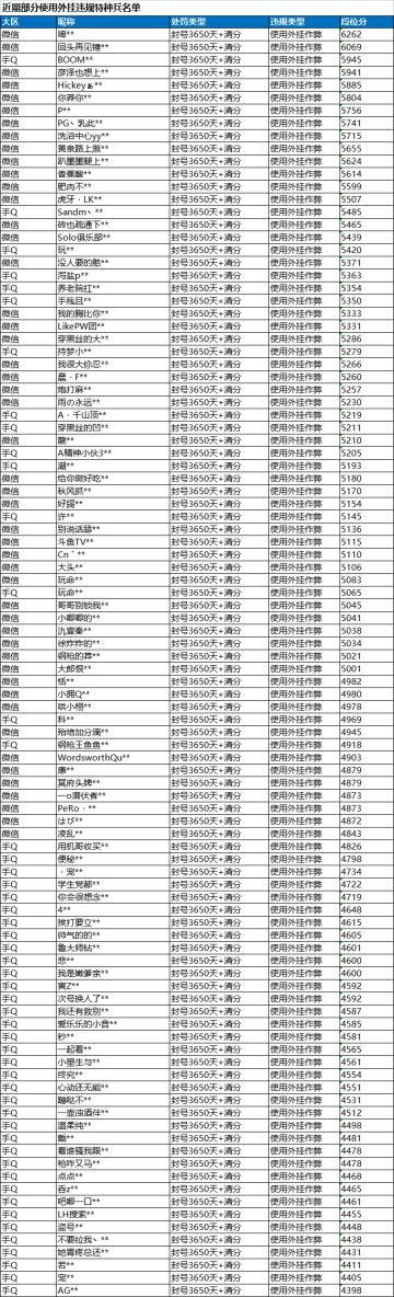 《和平精英》8月30日安全信息公告