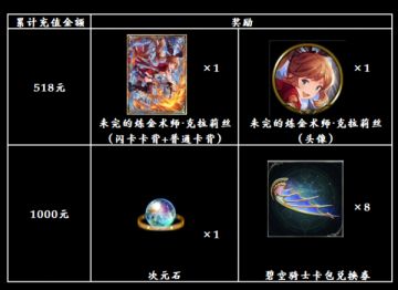 【充值活动】限定克拉莉丝卡背充值奖励