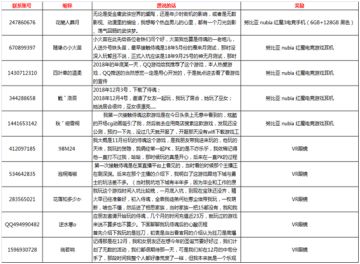 胧月哔哔大赛丨来聊聊你与侍魂的爱恨情仇，赢红魔手机！（获奖名单已公布）