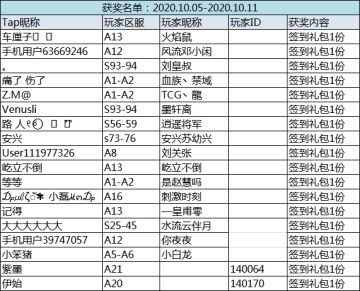 （获奖名单）打卡签到领礼包！10.5-10.11