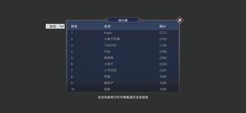 全角色第一成就达成，浅谈版本各角色强度以及套路推荐