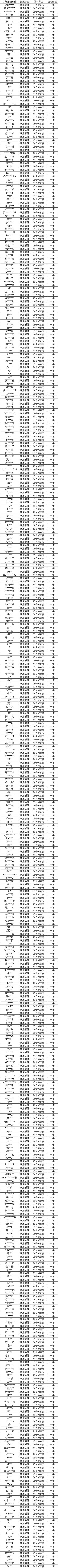 皮城执法官重拳出击！外挂打击专项第7期（附部分处罚名单）