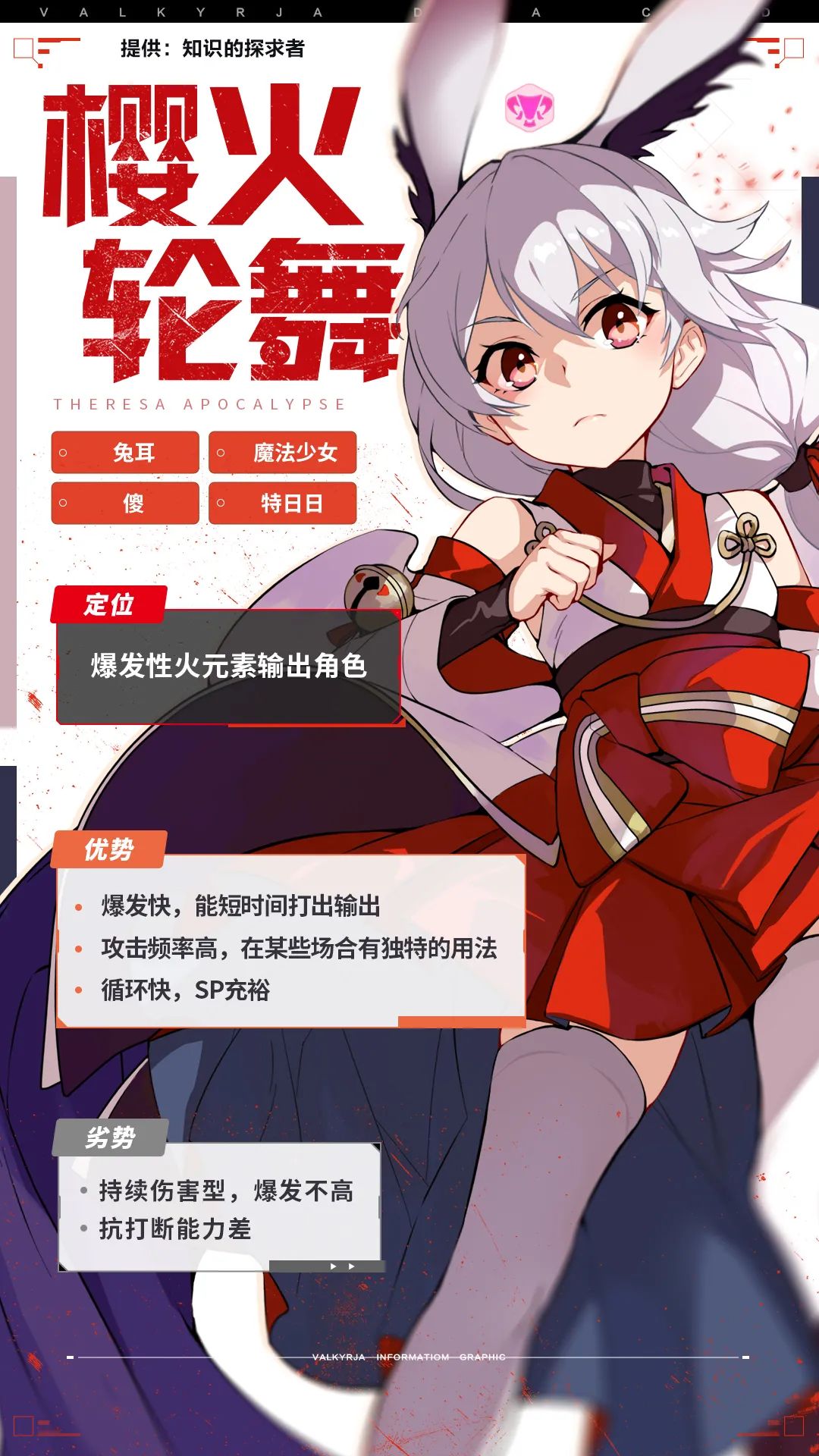 【崩坏3通讯中心】（ 莎莎）角色攻略丨这就是德丽莎的宿命吗，火傻也活成了樱犹发射器截图