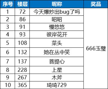 【已开奖】【元宵活动】元宵节找团圆，玉璧福利拿不完！