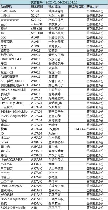[已开奖]打卡签到领礼包！1.4-1.10