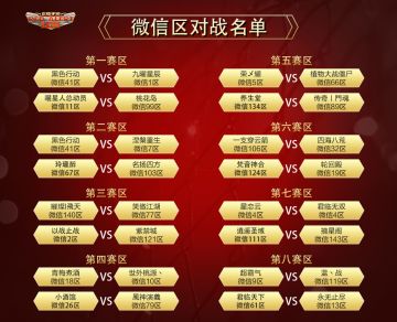 【话题】红警巅峰联赛进行中，你支持哪支队伍？