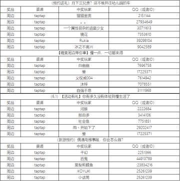 （发奖）获奖名单汇总