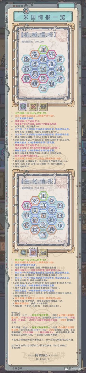 【攻略】米国一图流