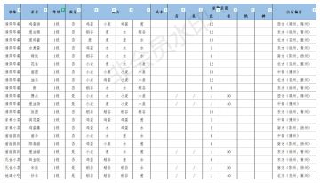 【衫黔】江湖悠悠食物、酒、药品配方