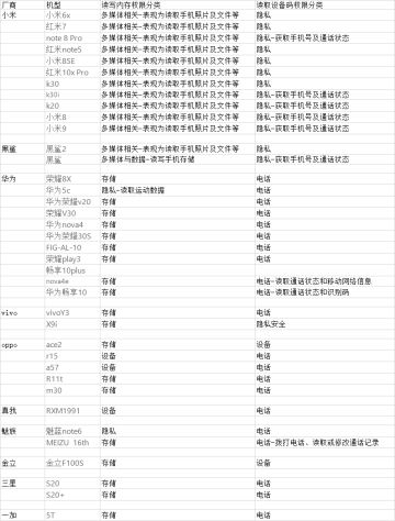 一些常见问题的回复贴