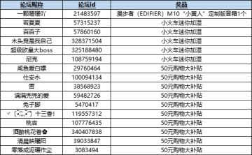 【已开奖】阴阳师：妖怪屋×鬼灭之刃动画联动！活动集合参与赢好礼！