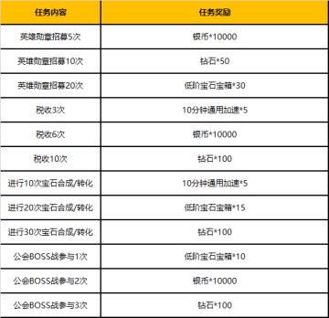 《精灵契约》七夕节活动安排