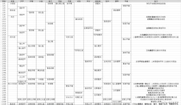 【装备推荐、刷怪路线、加点推荐】最强图文攻略 - 战士篇 #独立游戏应援团#