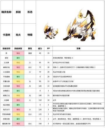 赛尔号手游2021年7月14日新增精灵——卡洛林
