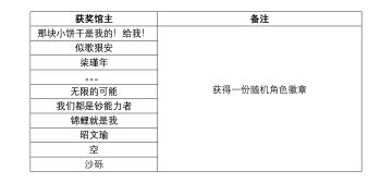 【活动开奖】「2020年新年祈愿」中奖公示啦~
