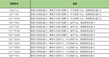 【获奖名单公布】圣斗士技能猜猜看（第一期）