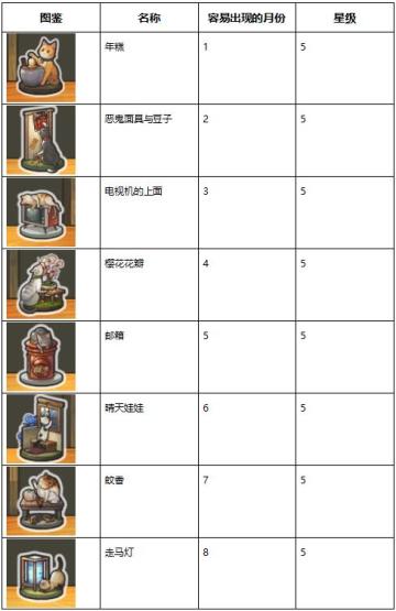 【攻略】《昭和杂货店物语3》扭蛋图鉴