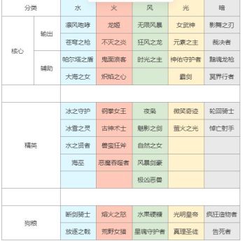 【直播帖】从0开始的白嫖游戏+白嫖经验分享