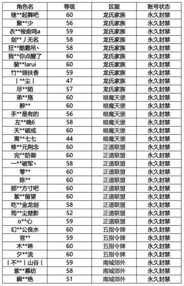 2月20日封号名单