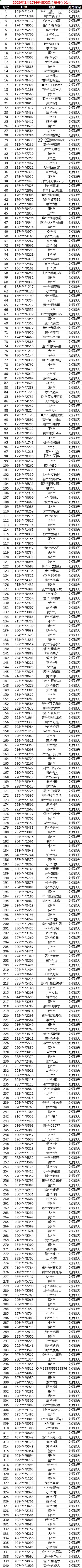 【公告】1月17日非法游戏行为处罚名单公示