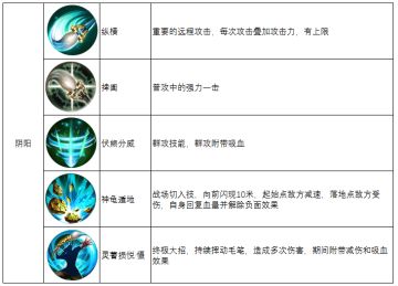 《春秋霸业》六大职业曝光之阴阳篇