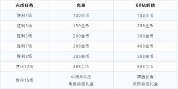 新手内容更新，超多活动等你参与，老玩家也能领取福利哦！