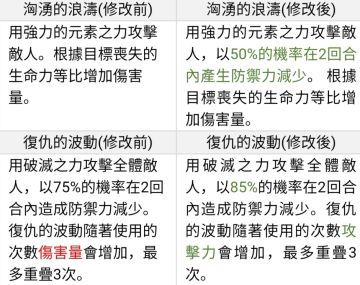 开发商的笔记本
7月25号(周四）