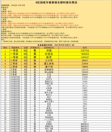 8区 国战现金争霸赛火热进行中（截止到9月10日21:00）