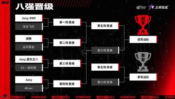 《王牌竞速》国潮觉醒车神杯S3四强诞生，Juxy领衔向着冠军发起冲锋！