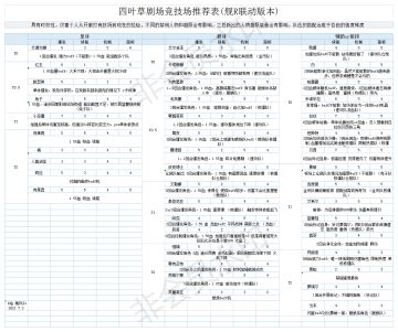 jjc强度表(更新至舰r联动版本)