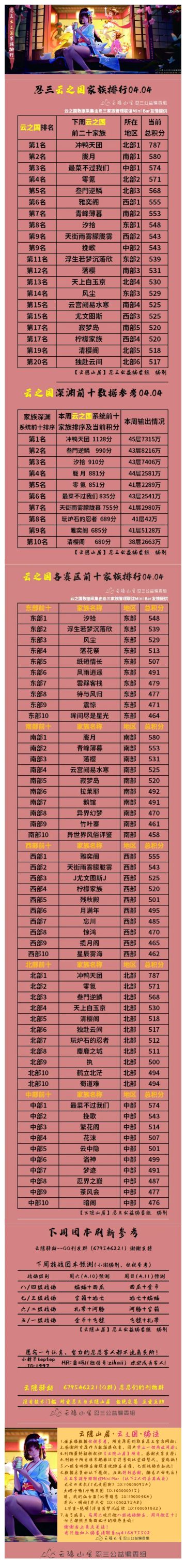 【云隐山居·云之国·周刊】忍三家族积分排行榜（NO.0404周日版）