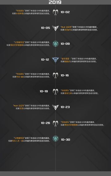 《末日远征》历届征服星域巅峰榜之2019年10月