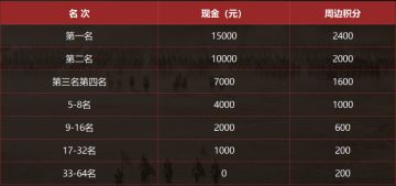 三国弈··临兵列阵首轮淘汰赛本周打响，赛事精彩活动抢先看