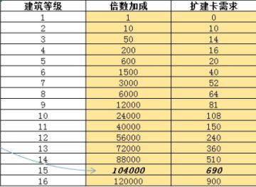 【每日一攻略】店铺升级指南