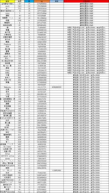 晒图|初见云裳，你喜欢的样子我都有！奖励名单公布