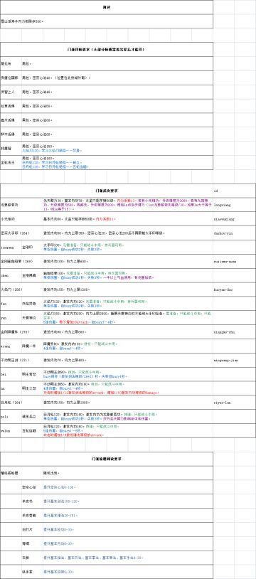 【雪山派】拜师流程