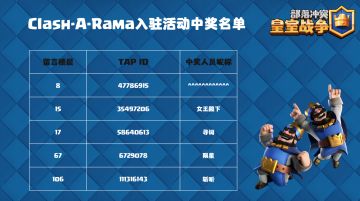 【获奖信息】Clash-A-Rama动画入驻活动获奖名单