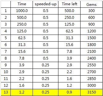 【玩家分享】实用宝石攻略（加速篇）