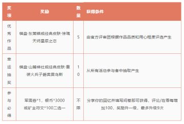 限时活动丨战争艺术周年庆回忆征集！