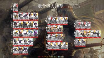 融合势力全面测评