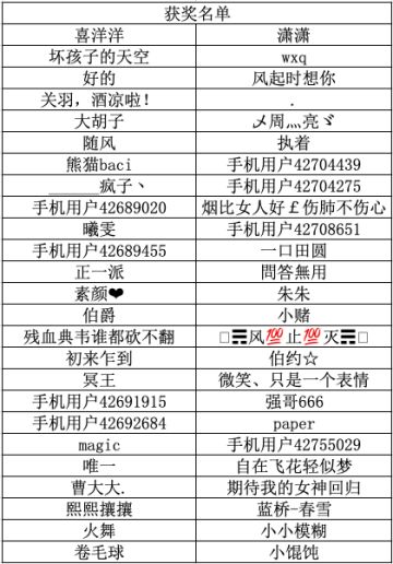 【福利活动】晒图赢元宝，发奖啦！！