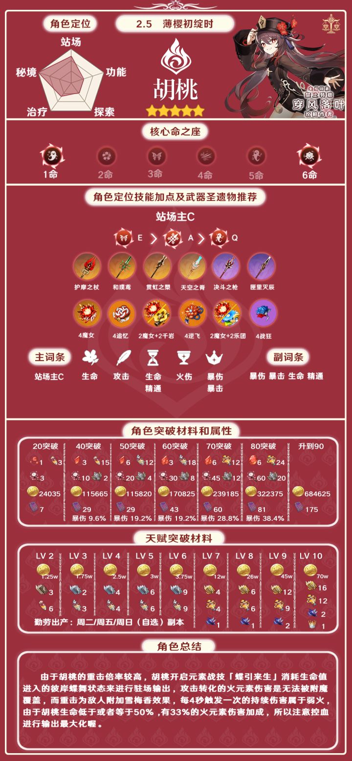 【V2.5攻略】#角色攻略#全角色总结搭配(火属性篇章)截图