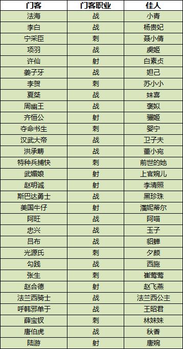 《上河图》【介绍】让人念念不忘的门客与佳人的关系简表