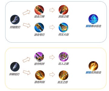 策划有话说丨新一系野刀即将到来