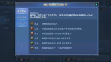 王朝课堂——如何获得爵位