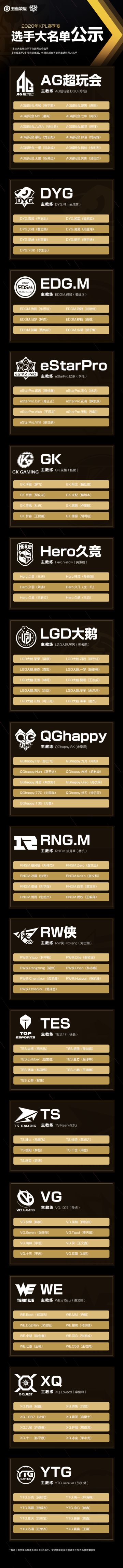 2020KPL春季赛选手大名单公示，DYG.久诚、AG超玩会.无痕已连接
