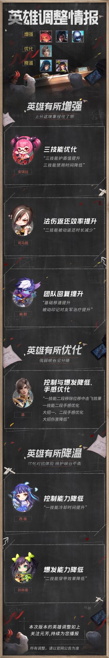 英雄调整情报丨安琪拉、司马懿、扁鹊增强