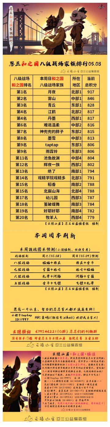 【云隐山居·和之国·周刊】忍三家族积分排行榜（NO.0508周六版）
