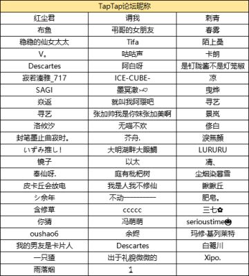 《一直奔向月：拜托了经纪人》二测玩家建议反馈帖，感恩陪伴